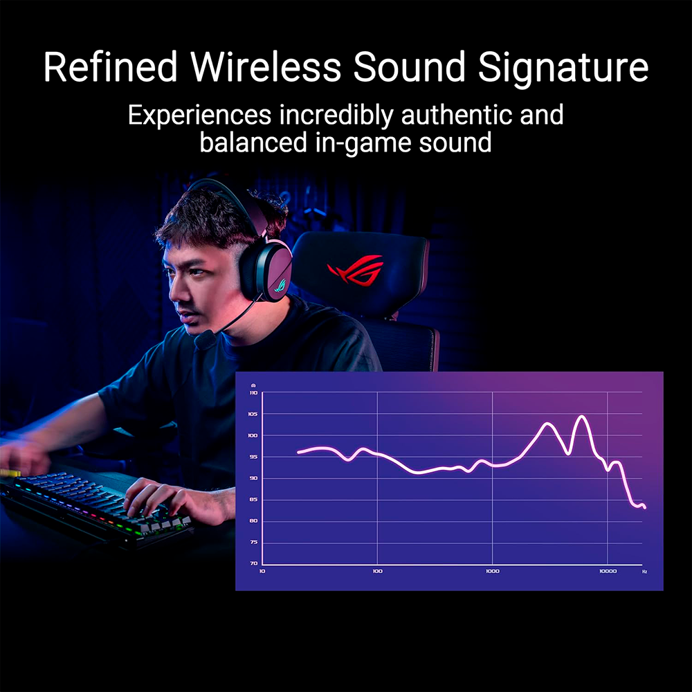 Diadema Gamer ASUS ROG PELTA, Wireless, ROG SpeedNova 2.4 GHz, USB-C, Ligeros, Micrófono de Banda Superancha de 10 mm, Blanco, A501 ROG PELTA/WHT/ NAVIDAD - Image 3