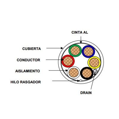 VIAKON 92-62 Bobina de Cable de 152 Metros de 6 x 20 AWG, BLINDADO, Color BLANCO, Aplicaciones en Control de Acceso, Audio e Instrumentación