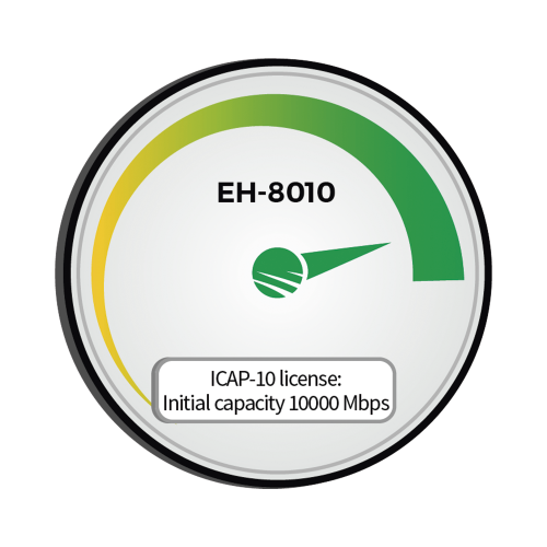 Siklu EH-ICAP8010-10000 Capacidad inicial 10,000 Mbps (10Gbps) para EH-8010