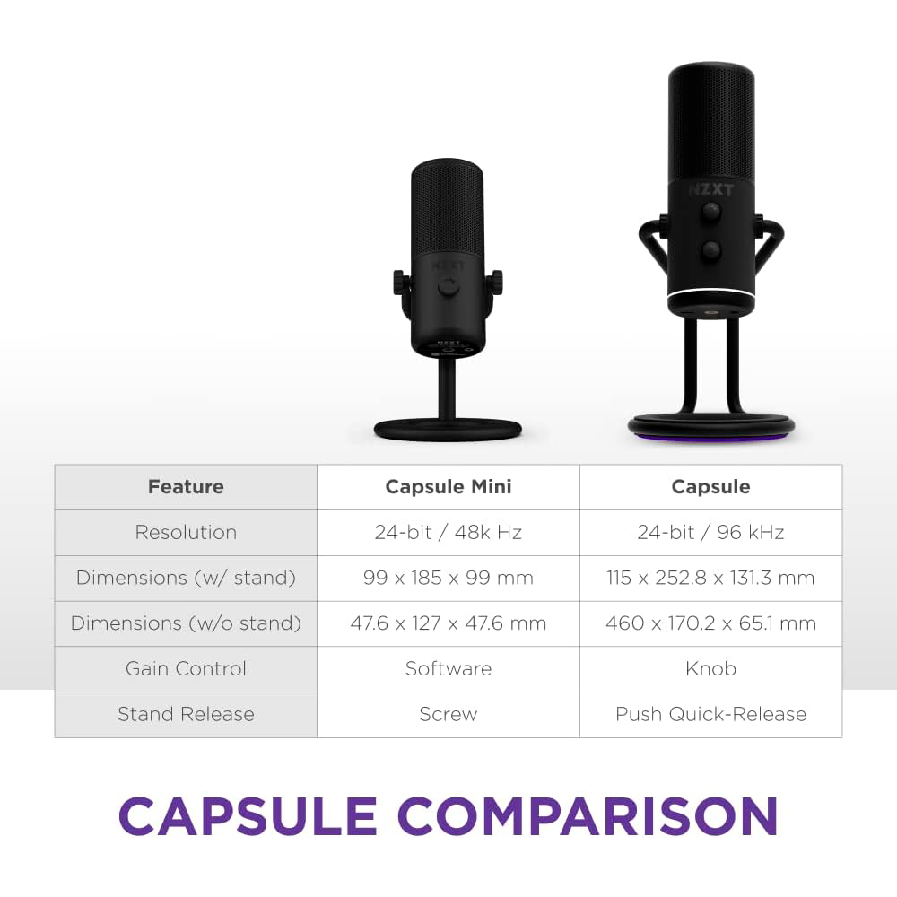 Micrófono NZXT Capsule Mini, USB Microphone, High Resolution, Cardioid Polar Pattern, Ideal para Streaming, Pop Filter, Adjustable Stand, Negro, AP-WMMIC-B1 - Image 6