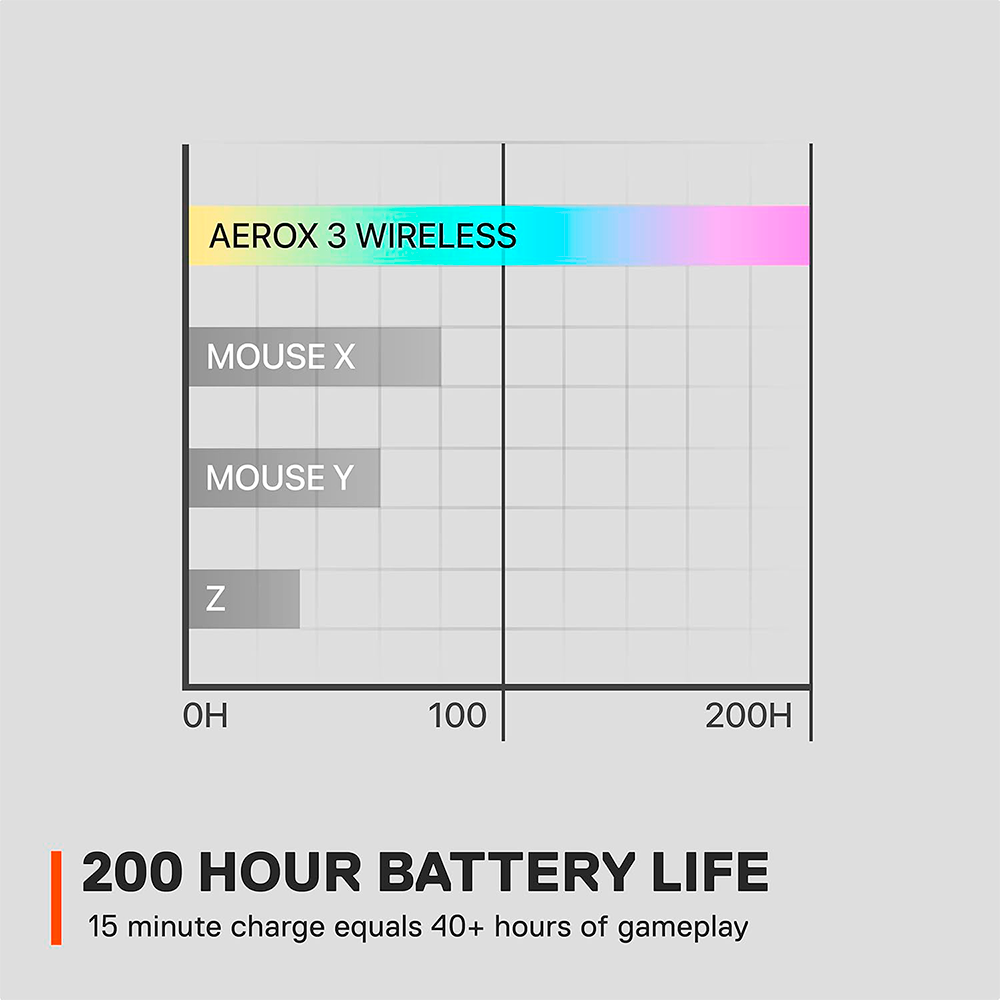 Mouse Gamer SteelSeries Aerox 3 Wireless Ghost, Inalámbrico, Sensor SteelSeries TrueMove Core, Óptico, 62610/ SS%OFF, INCLUYE MOUSEPAD STEELSERIES DE REGALO, NAVSTEEL - Image 7